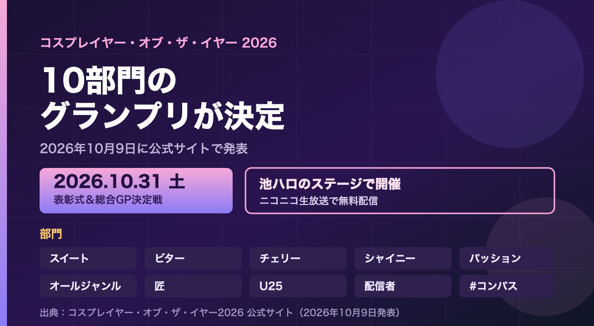 濃い紫の背景に、コスプレイヤー・オブ・ザ・イヤー2026、10部門のグランプリ決定、10月31日に池袋ハロウィンコスプレフェスのステージで表彰式と総合グランプリ決定戦、と書かれた図版