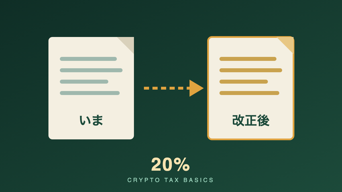 深い緑の背景に、左の「いま」と右の「改正後」の2枚の書類の図形が矢印でつながり、下に20%の文字を置いた図版