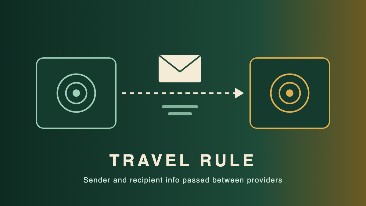 On a gradient background from deep green to gold, two square frames with concentric circles are joined by a dotted arrow, with an envelope above the arrow and the words TRAVEL RULE below