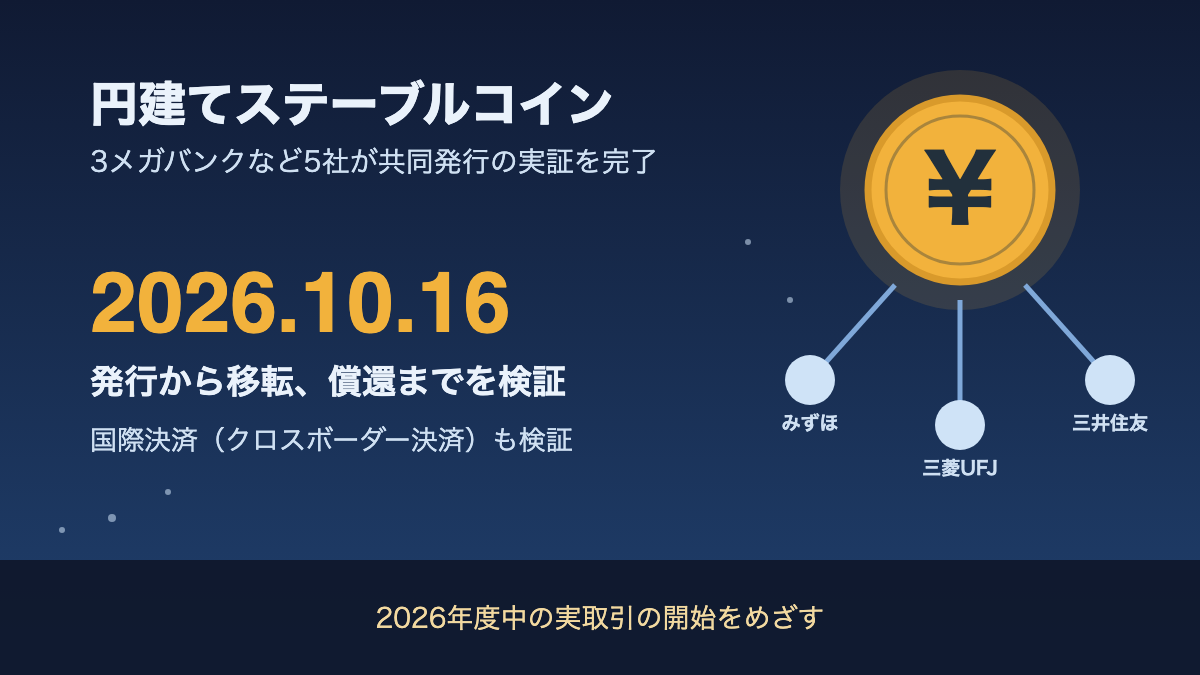 紺色の背景に、円記号の入った金色のコインと、3つの銀行を表す丸が線でつながれた図。円建てステーブルコイン、3メガバンクなど5社が共同発行の実証を完了、2026年度中の実取引の開始をめざす、2026.10.16と書かれた図版