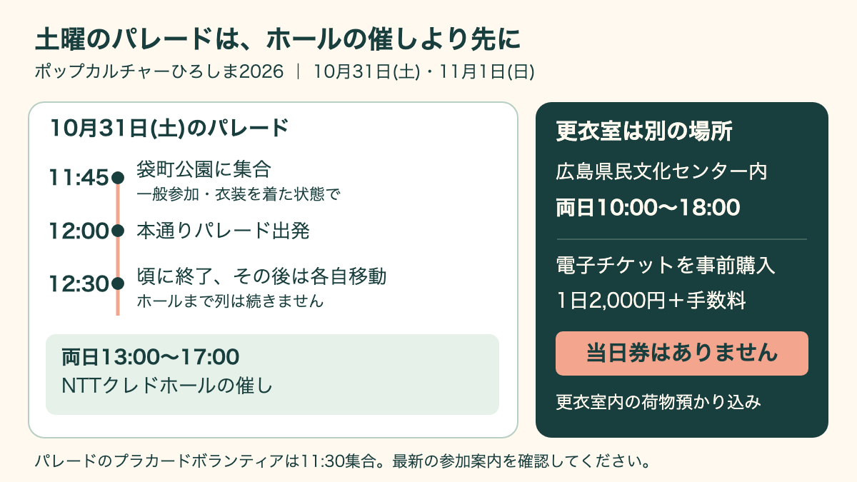 ポップカルチャーひろしま2026の時間と手続き。土曜10月31日のパレード一般参加は衣装を着て11時45分までに袋町公園に集合、12時出発、12時30分頃終了。終了後は各自移動。NTTクレドホールの催しは10月31日と11月1日の両日13時から17時。更衣室は広島県民文化センター内で両日10時から18時、事前購入のみ、1日2,000円と手数料、当日券なし。